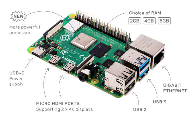 Raspberry Pi and Accessories - Raspberry Pi and Accessories - Raspberry Pi and Accessories - Raspberry Pi and Accessories